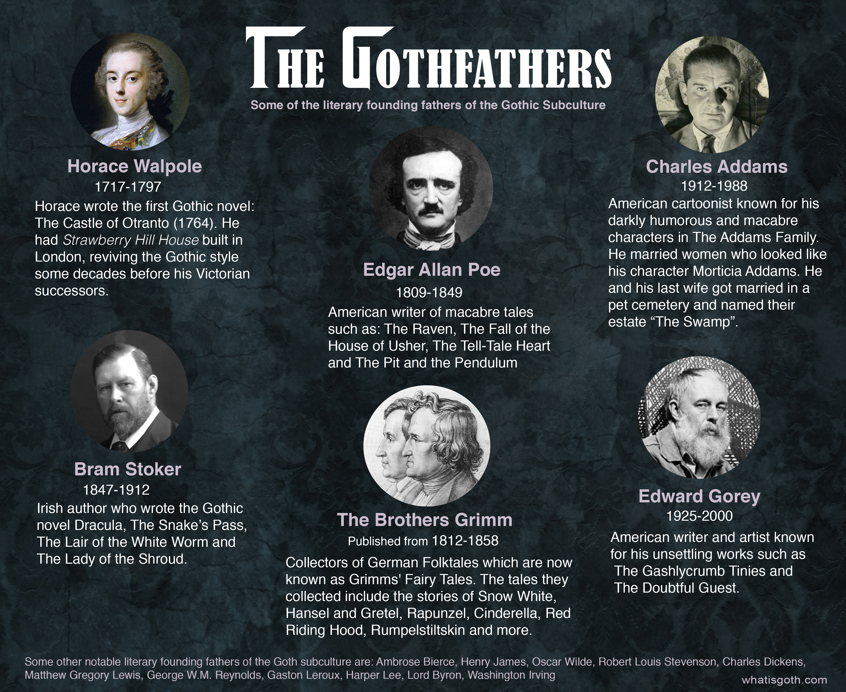 Gothic Literature infograph